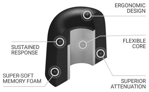 Rockjaw T5 BT 5 Wireless Earphones