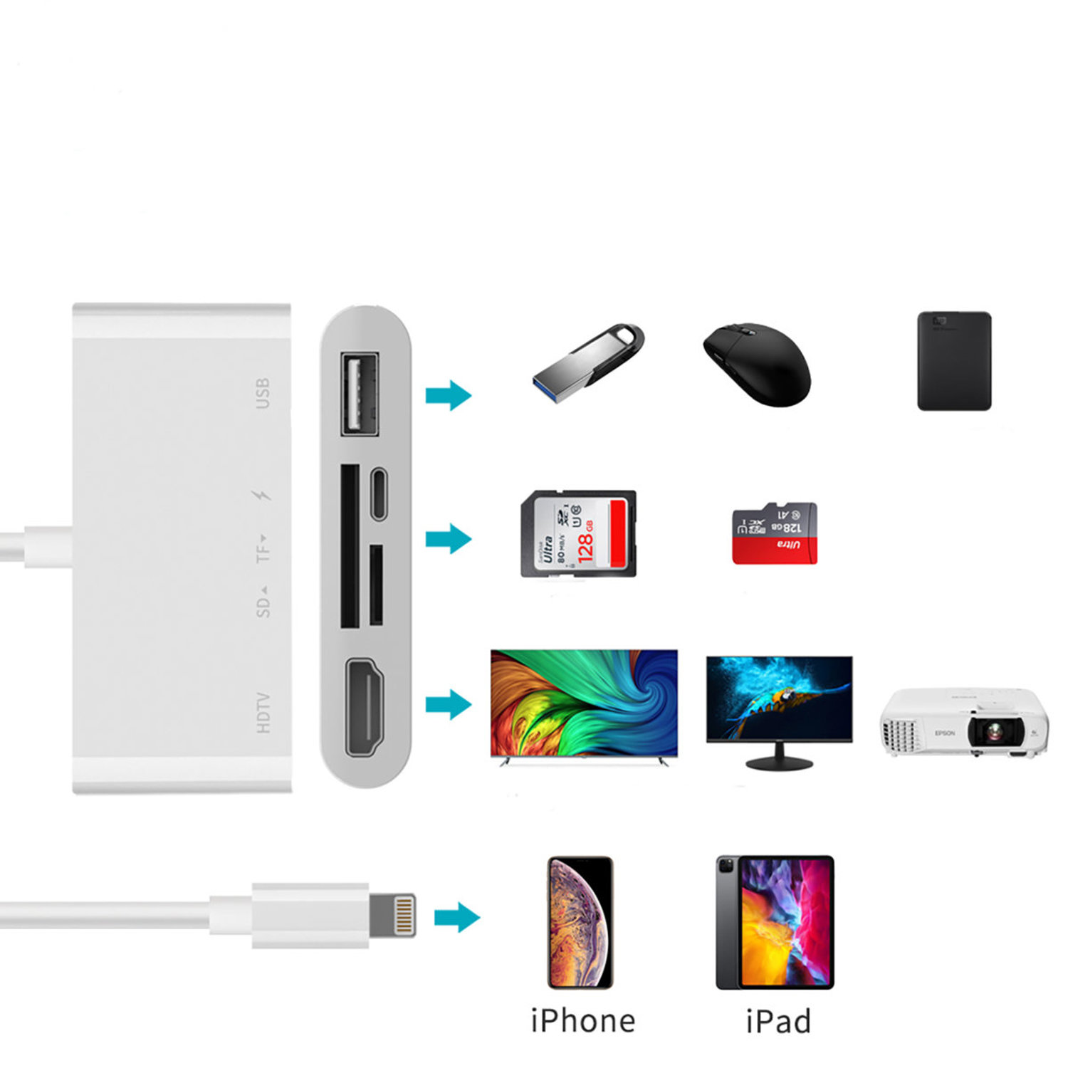 4Smart 5in1 USB Adapter 