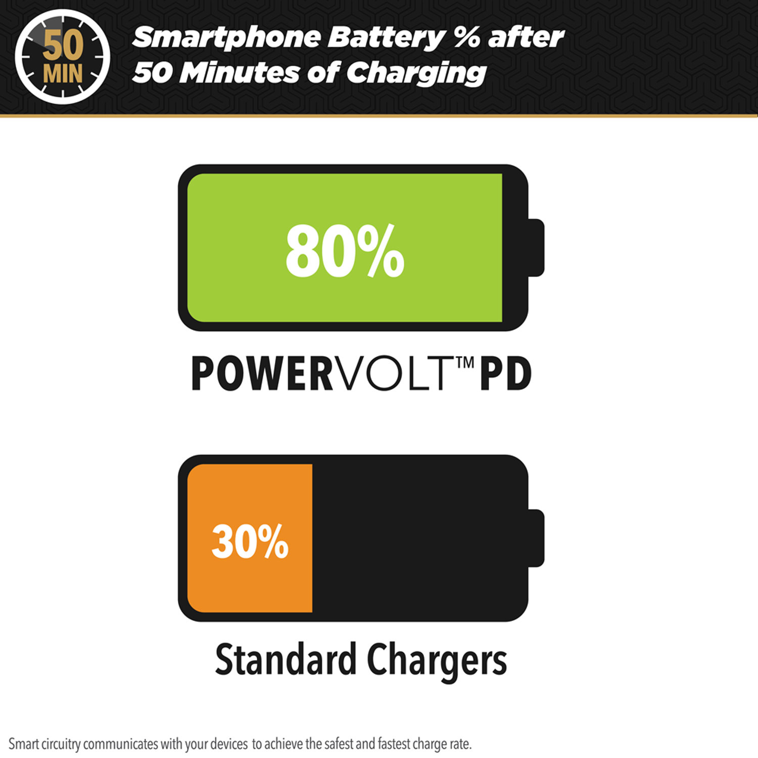 fastcharge