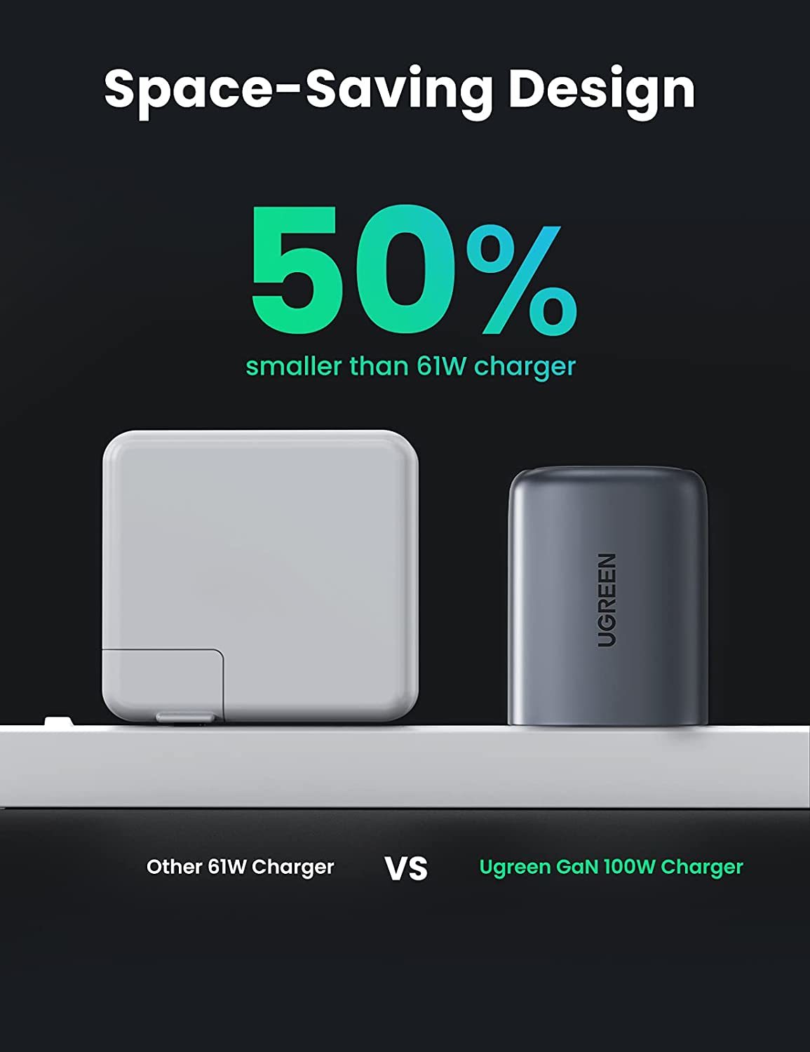 UGReen GaN Charger